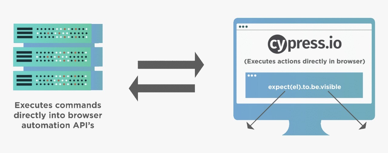 What is Cypress? Cypress Architecture, Features and Introduction